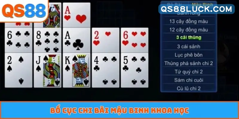 Bố cục chi bài mậu binh khoa học