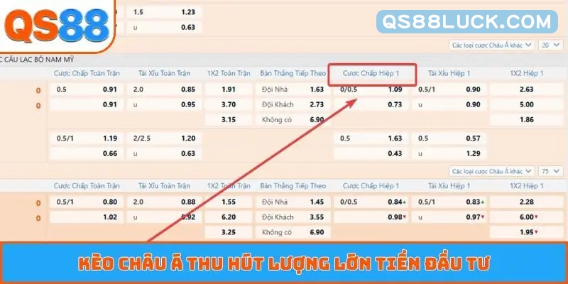Kèo châu Á thu hút lượng lớn tiền đầu tư