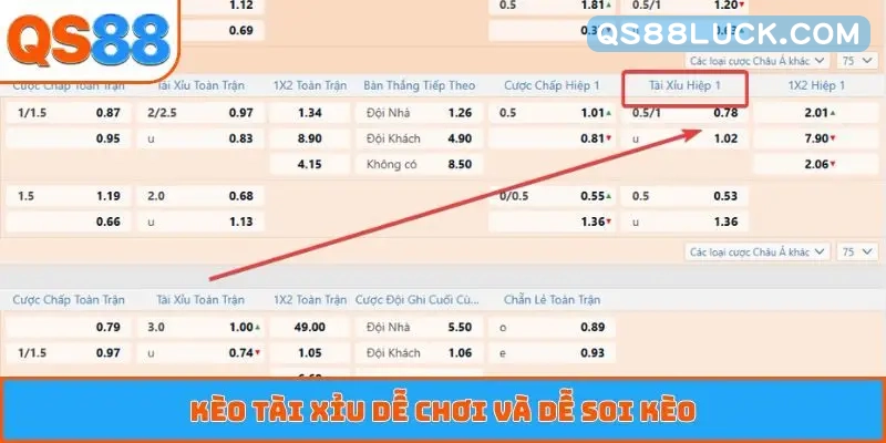 Kèo tài xỉu dễ chơi và dễ soi kèo