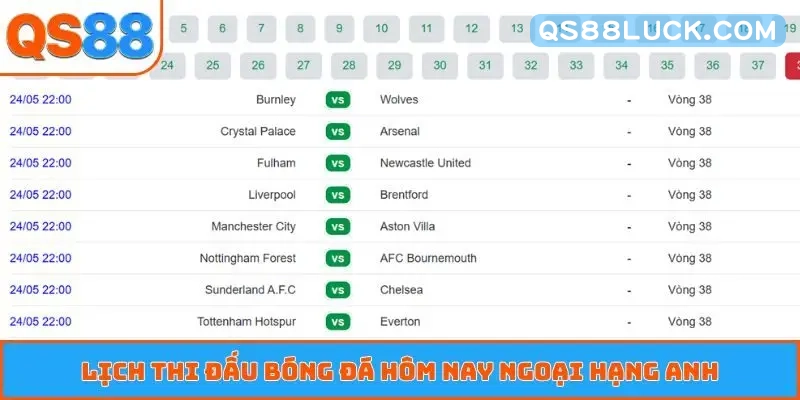 Lịch trực tiếp hôm nay Ligue 1