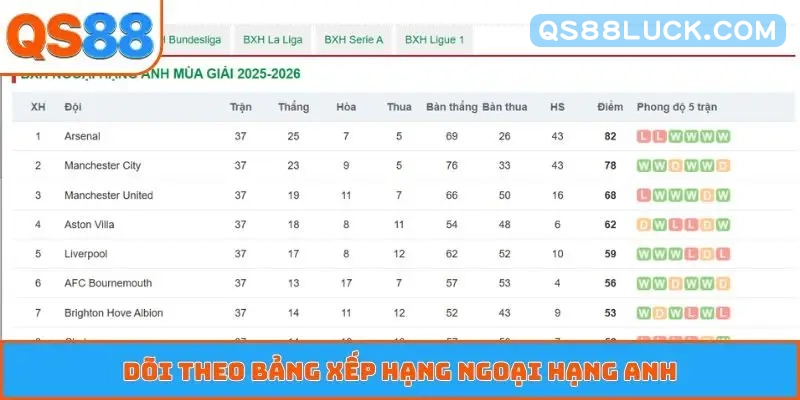 Dõi theo bảng xếp hạng Ngoại hạng Anh